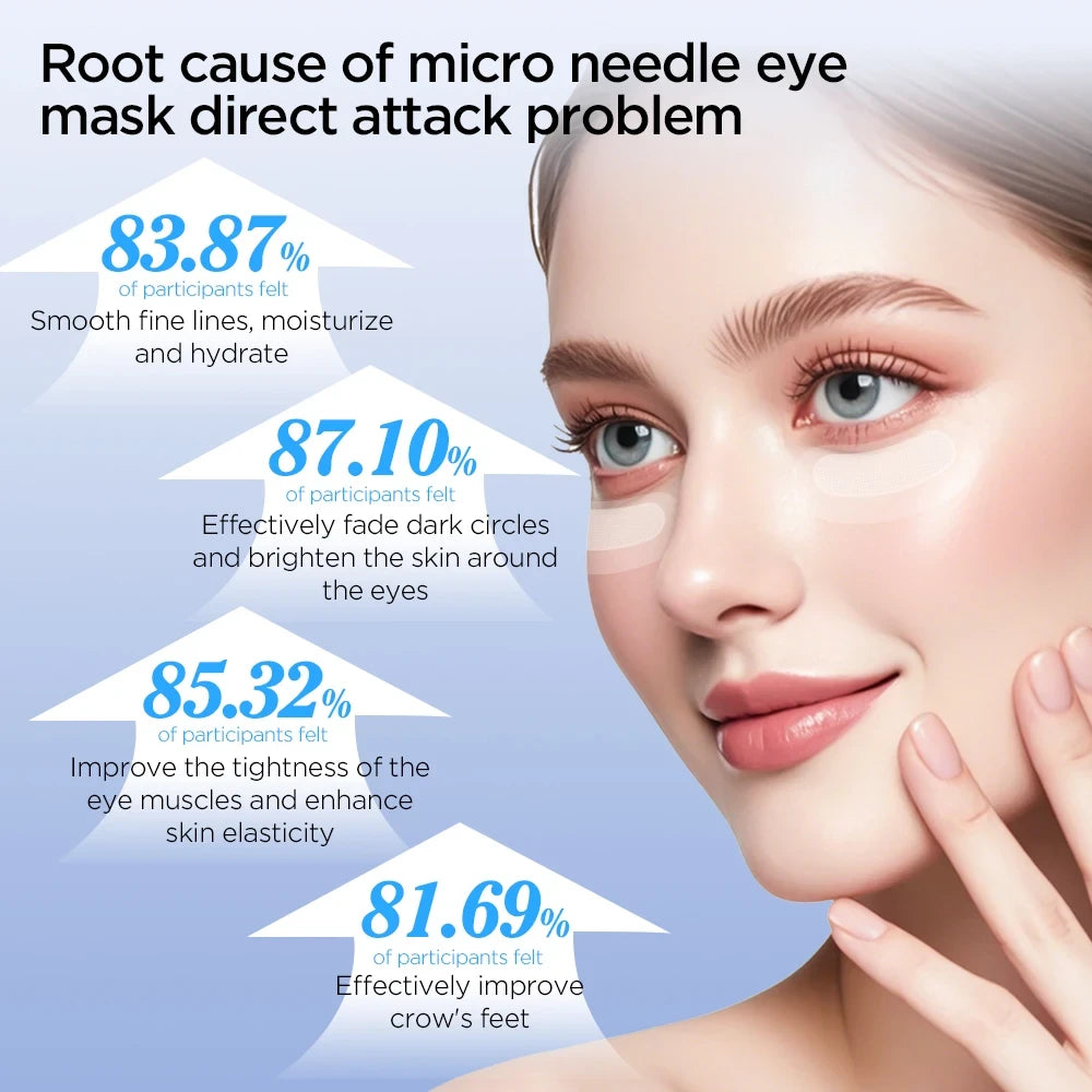 HydraSmooth Microneedle Eye Patches